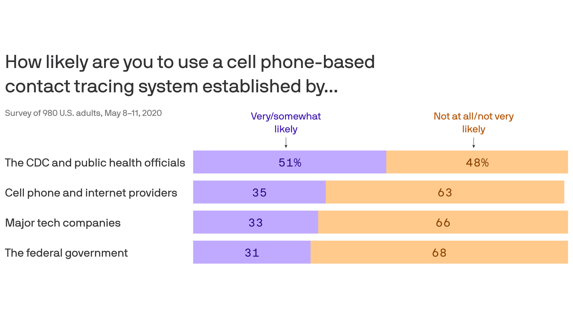 Video: Transportation's looming overhaul - Axios