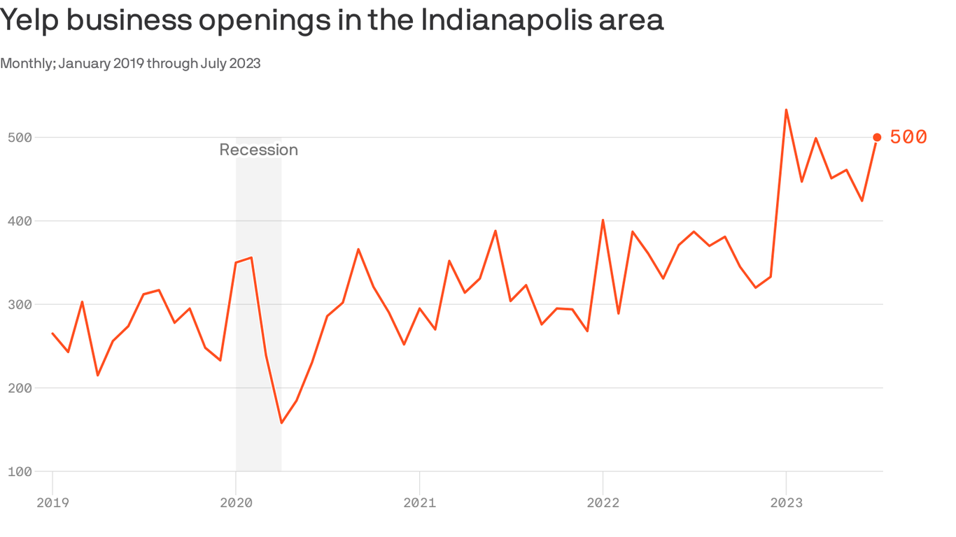 Business For Sale Indianapolis Indiana