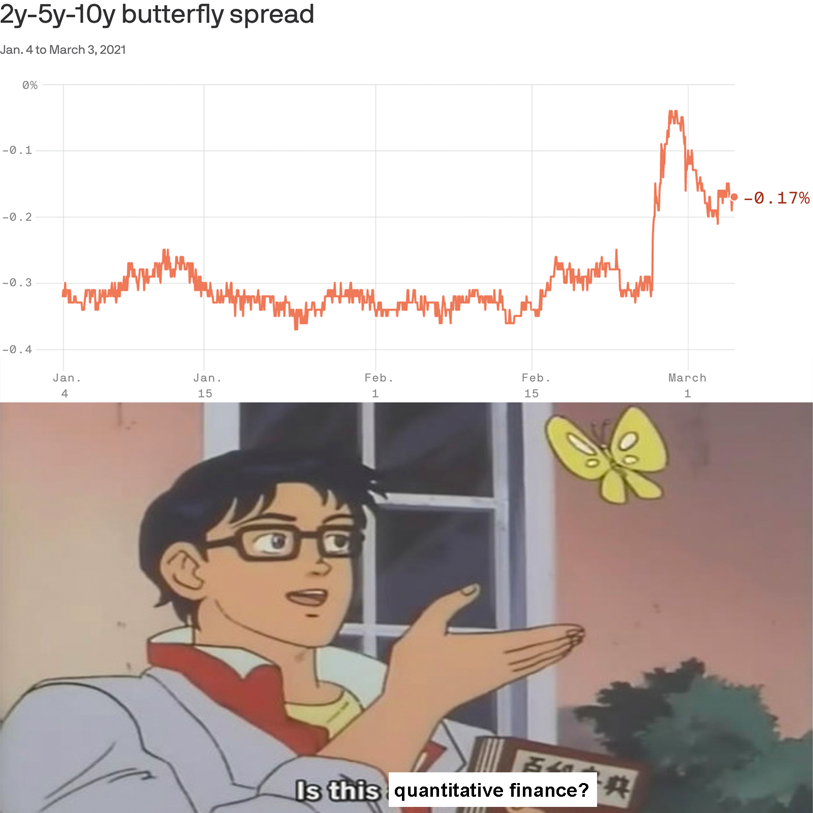 A butterfly spread and the "Is this a...?" meme