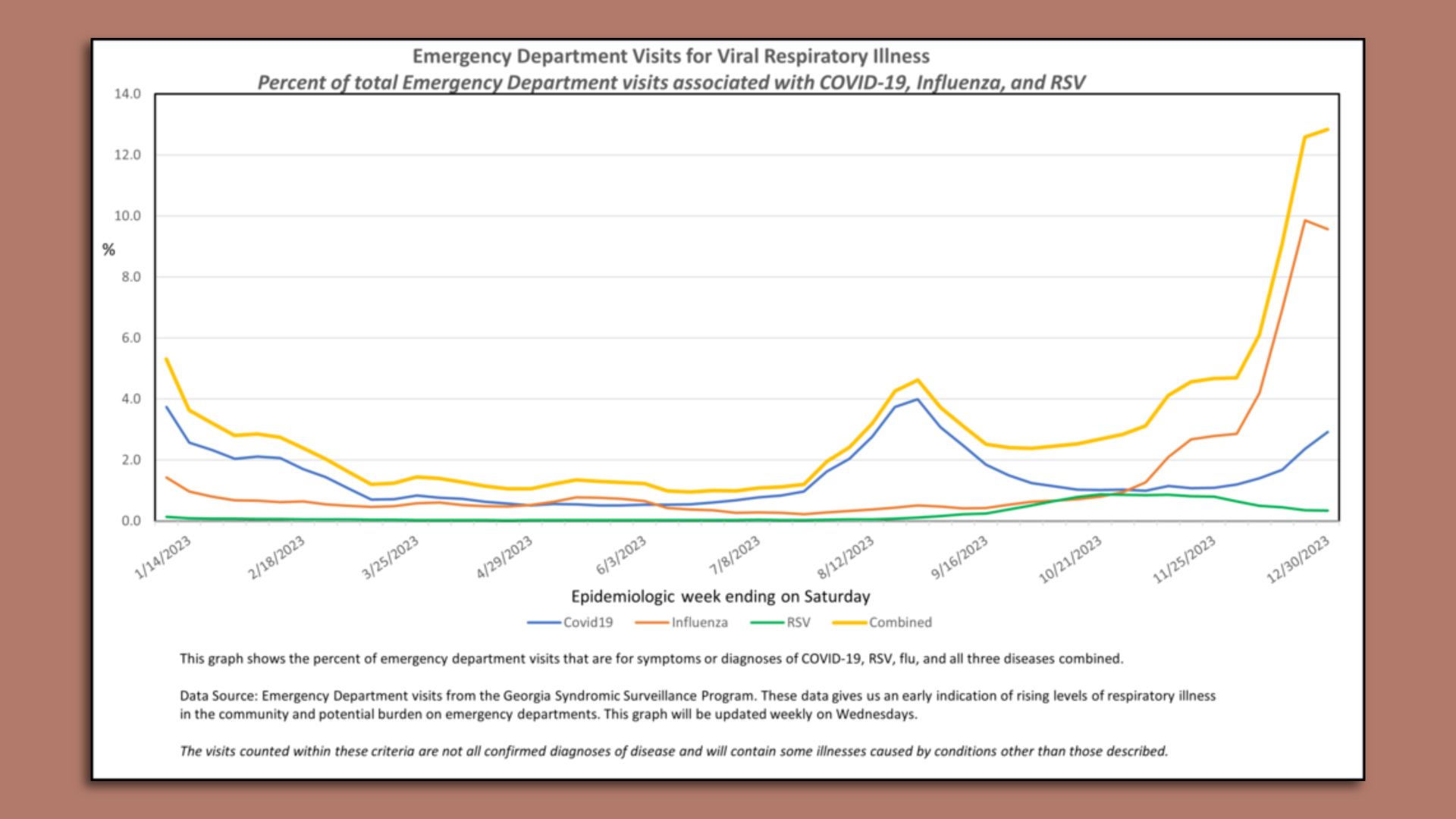COVID19 and flu cases in are rising sharply Axios Atlanta