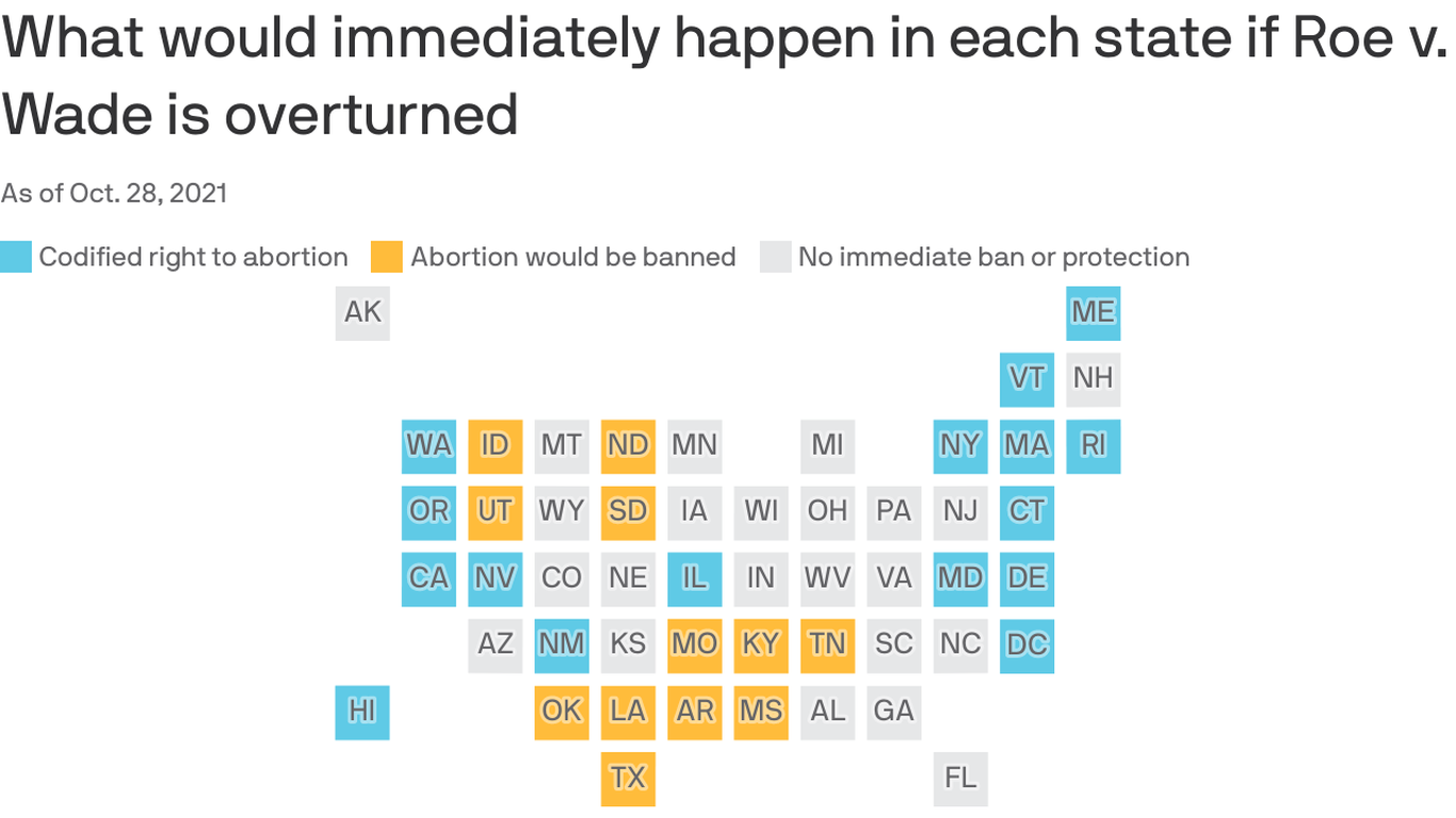 What abortion access would look like if Roe v. Wade is overturned – Axios