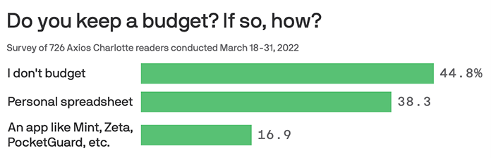 Charlotte cheddar budget
