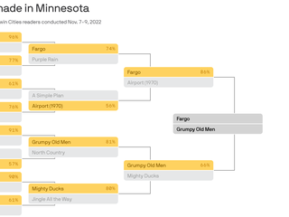 Minnesota Vikings, lucky and clutch, head to the playoffs - Axios Twin  Cities