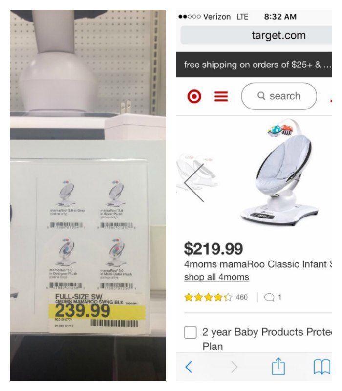 target price comparison