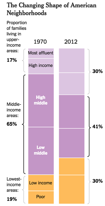 charlotte-shopping-centers