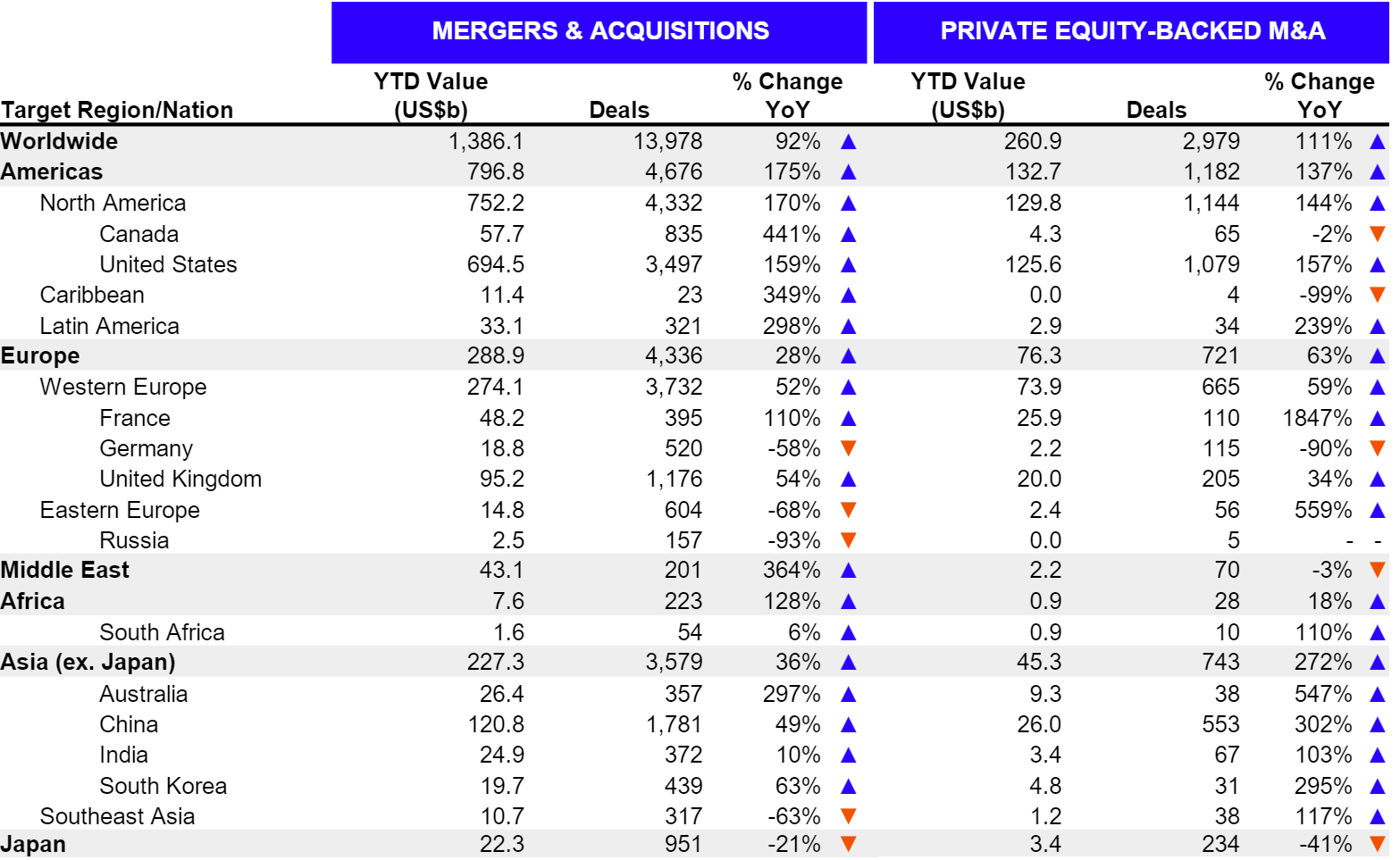 M&A activity through April 8, 2021.