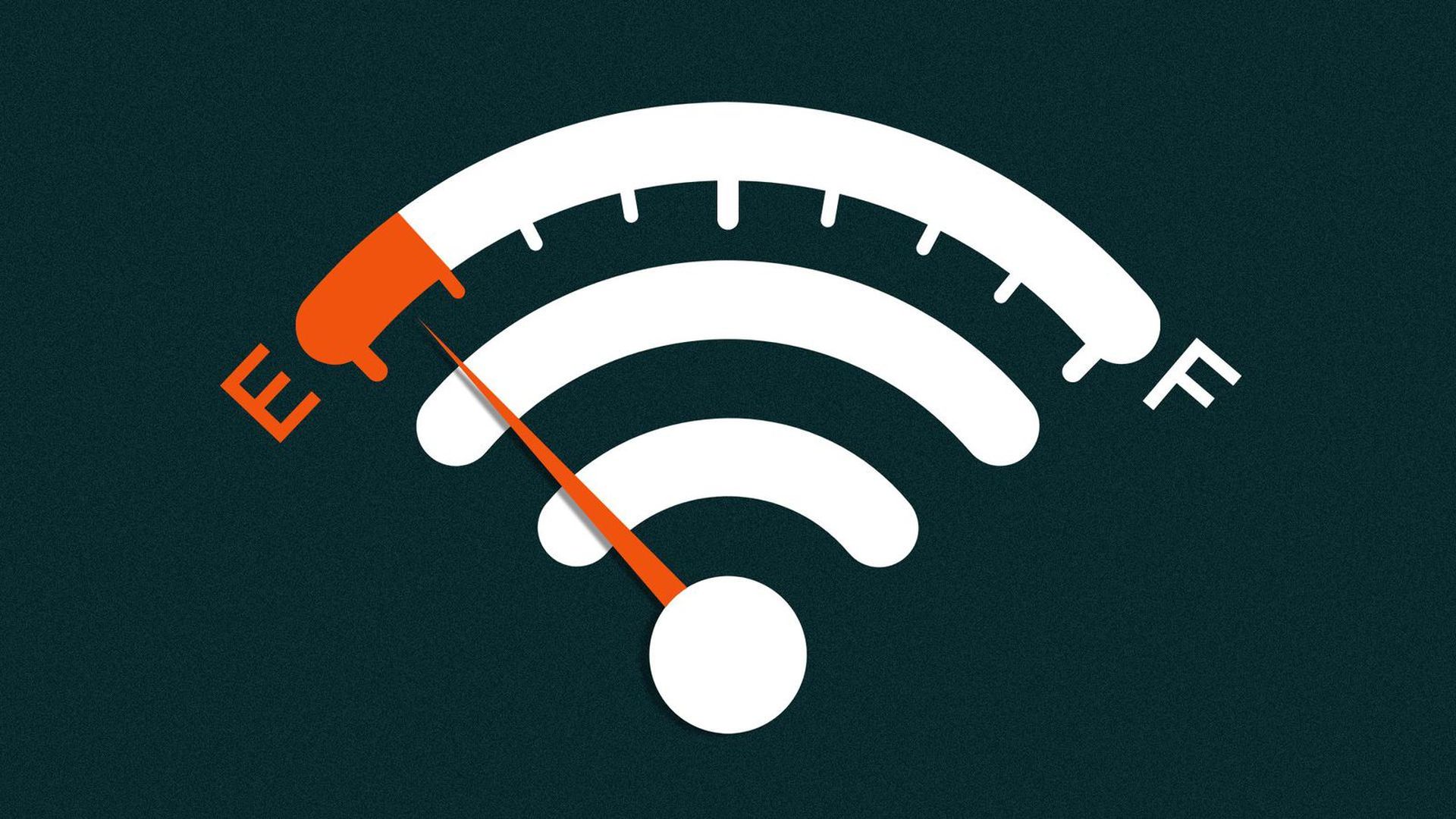 An illustration of an image that combines a wireless signal indictor and a fuel gage, with the arrow nearing empty.