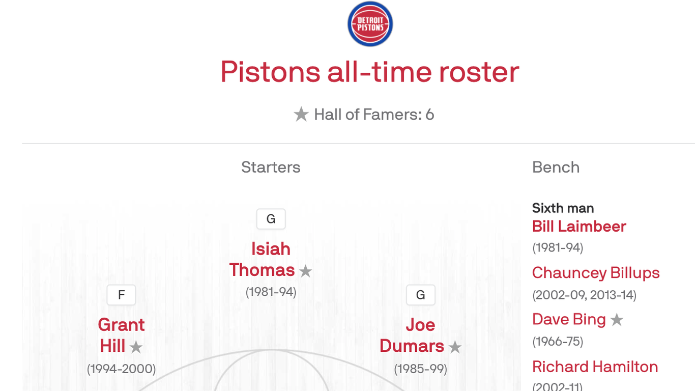 Pistons vs. Wizards preview: The two worst teams in the league square off -  Detroit Bad Boys