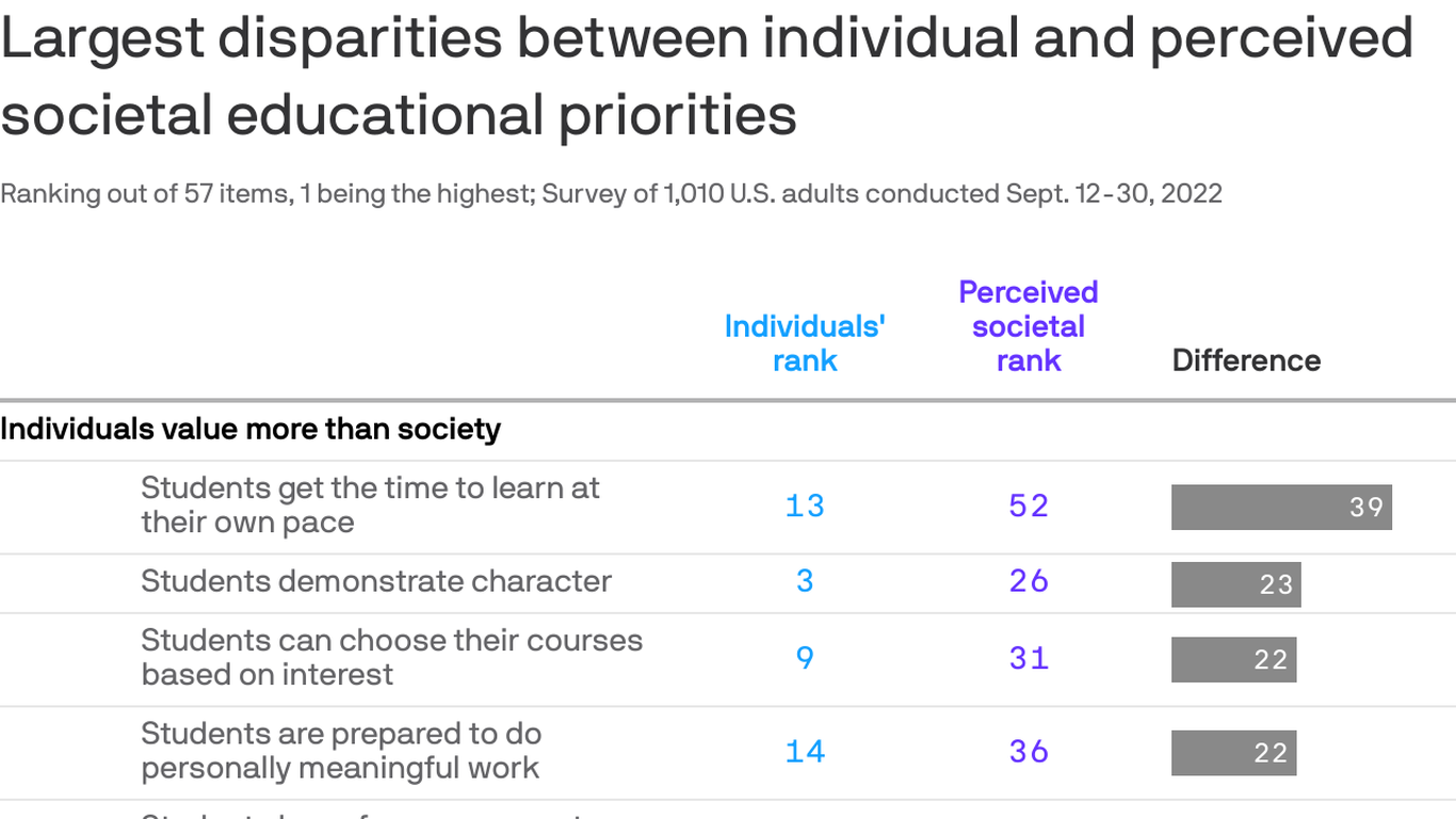 k 12 education quality by state