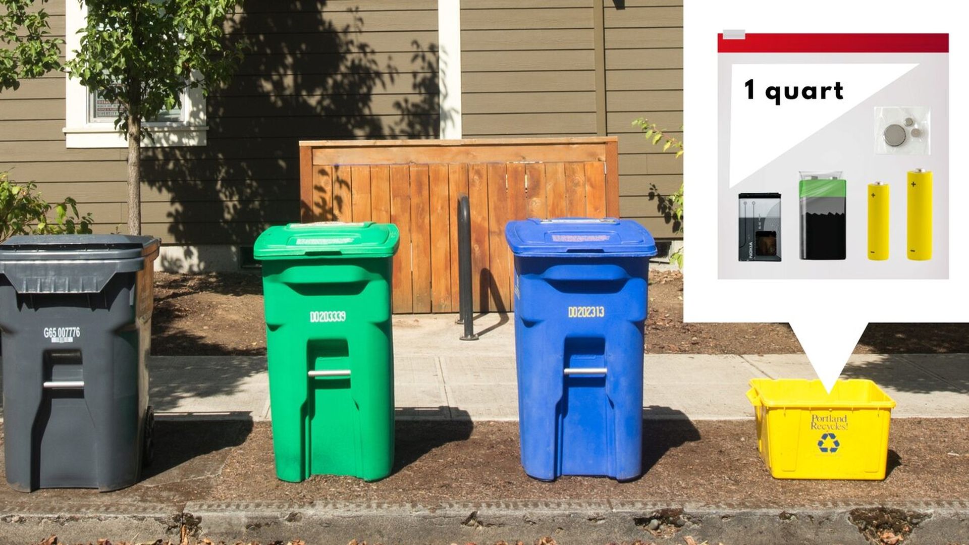 three wheelie bins and one yellow recycling basket with a graphic about batteries above it