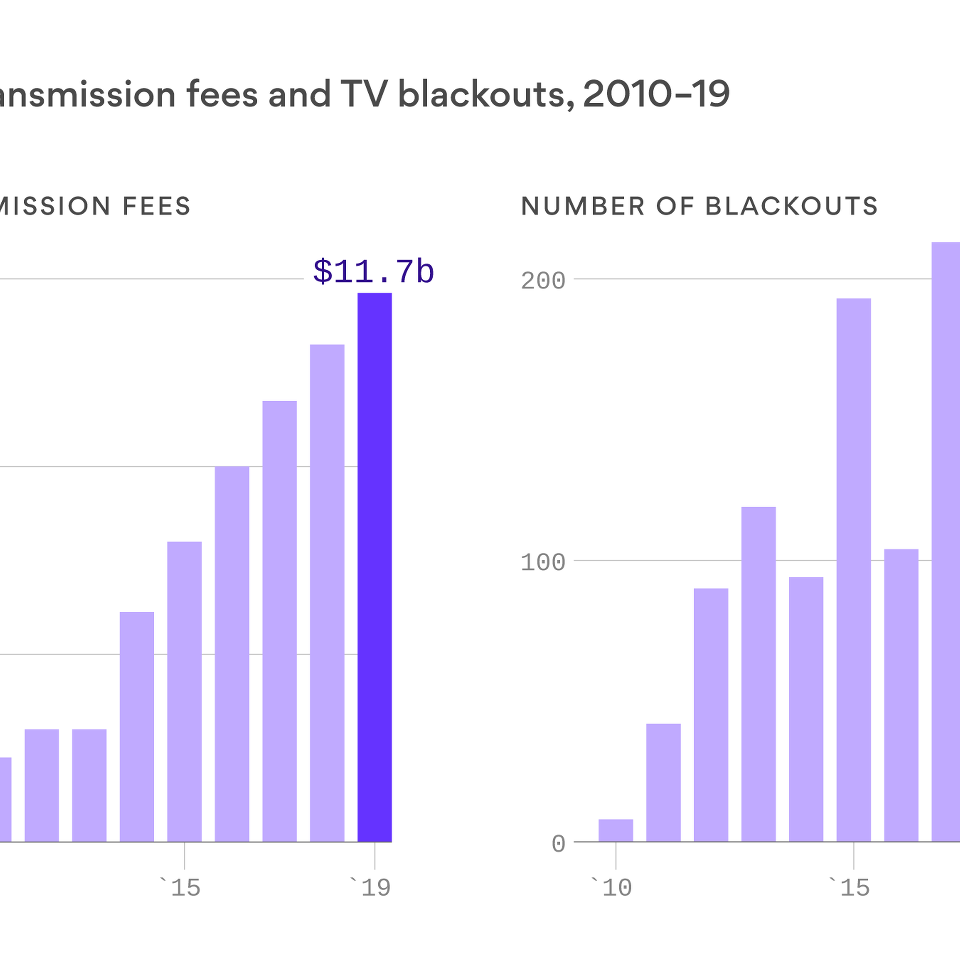 Blackout Season! Mission Broadcasting Stations Go Dark on DirecTV and  U-verse