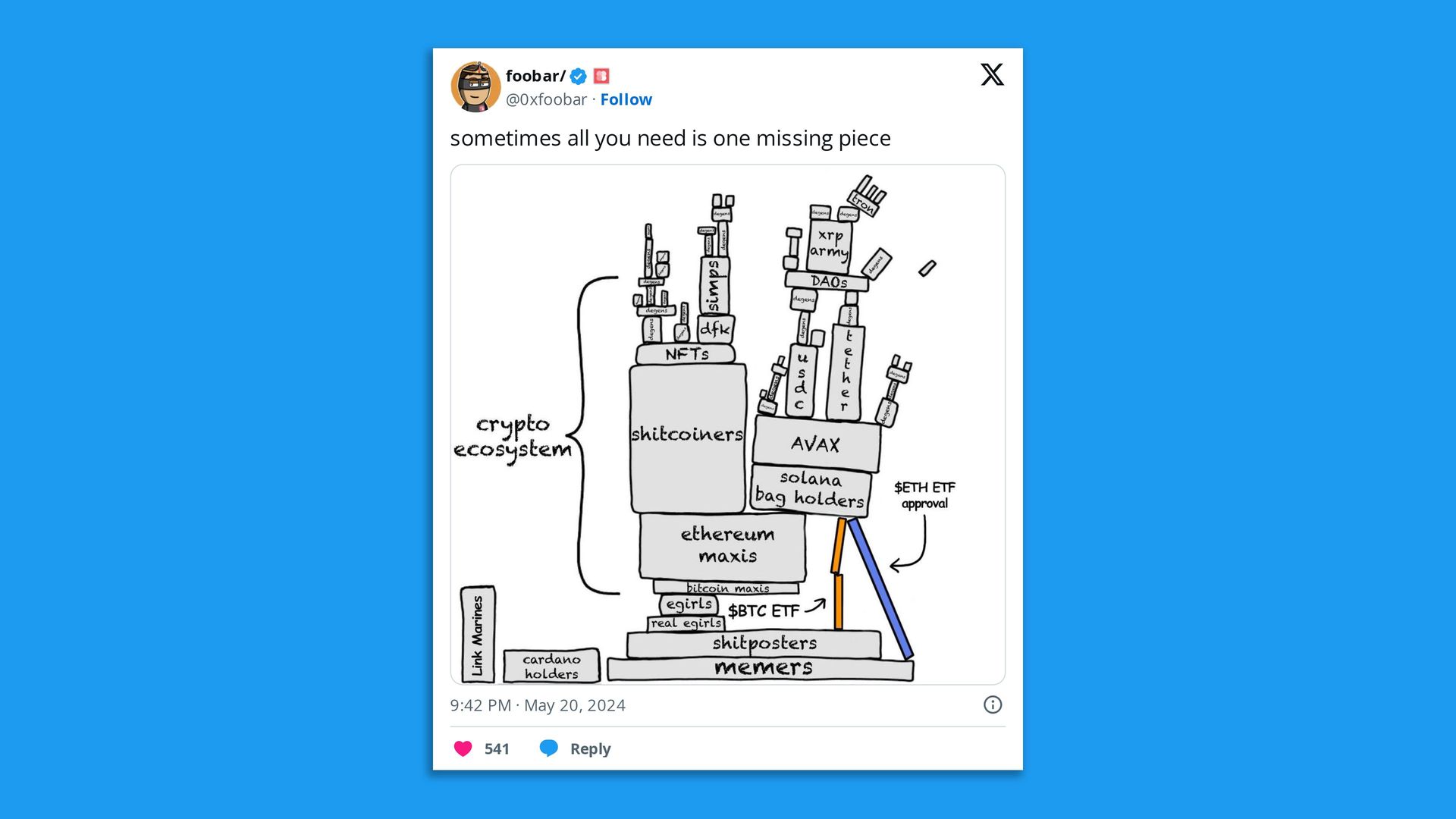 Cartoon drawing of blocks precariously piled labeled crypto ecosystem 