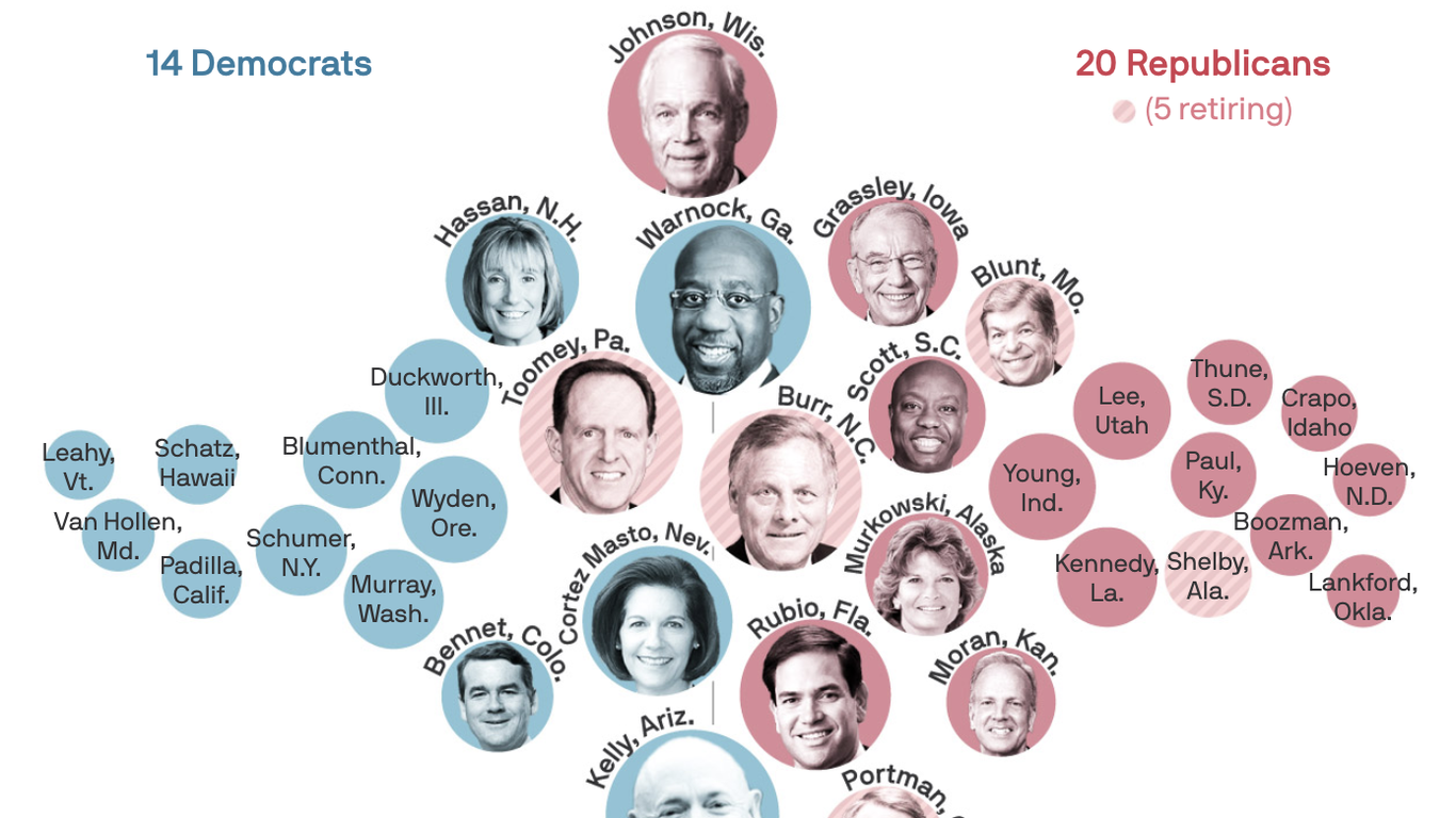 The 2022 Senate Races That Will Determine Control Of The Chamber