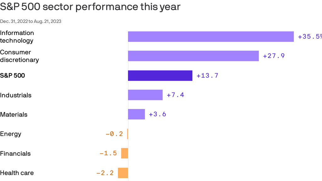 The Best Utilities Stocks to Buy