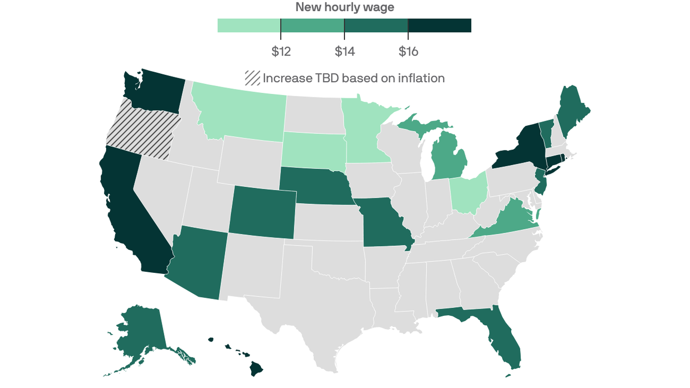 Minimum wage will rise in 19 states starting Jan. 1