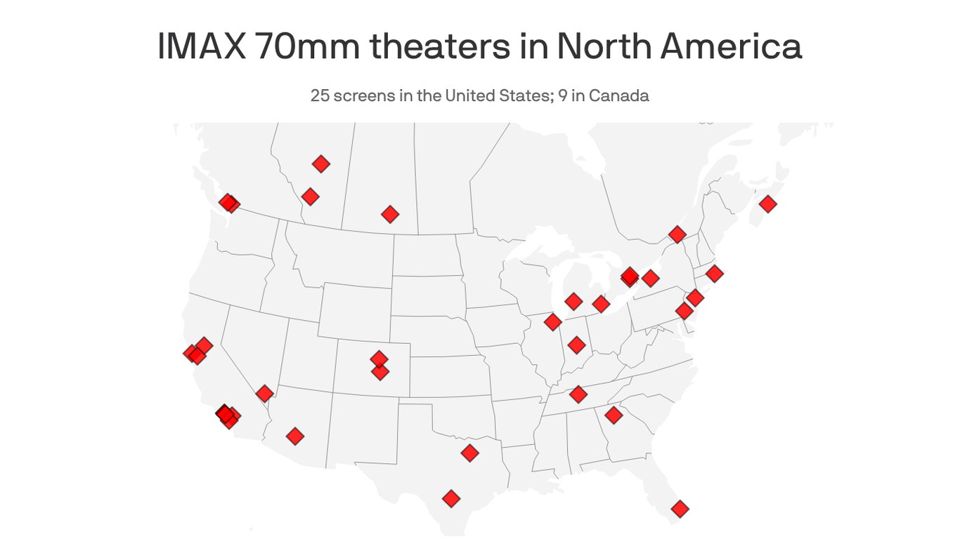 Only 25 U.S. theaters can show "The Odyssey" in IMAX 70mm - Axios image