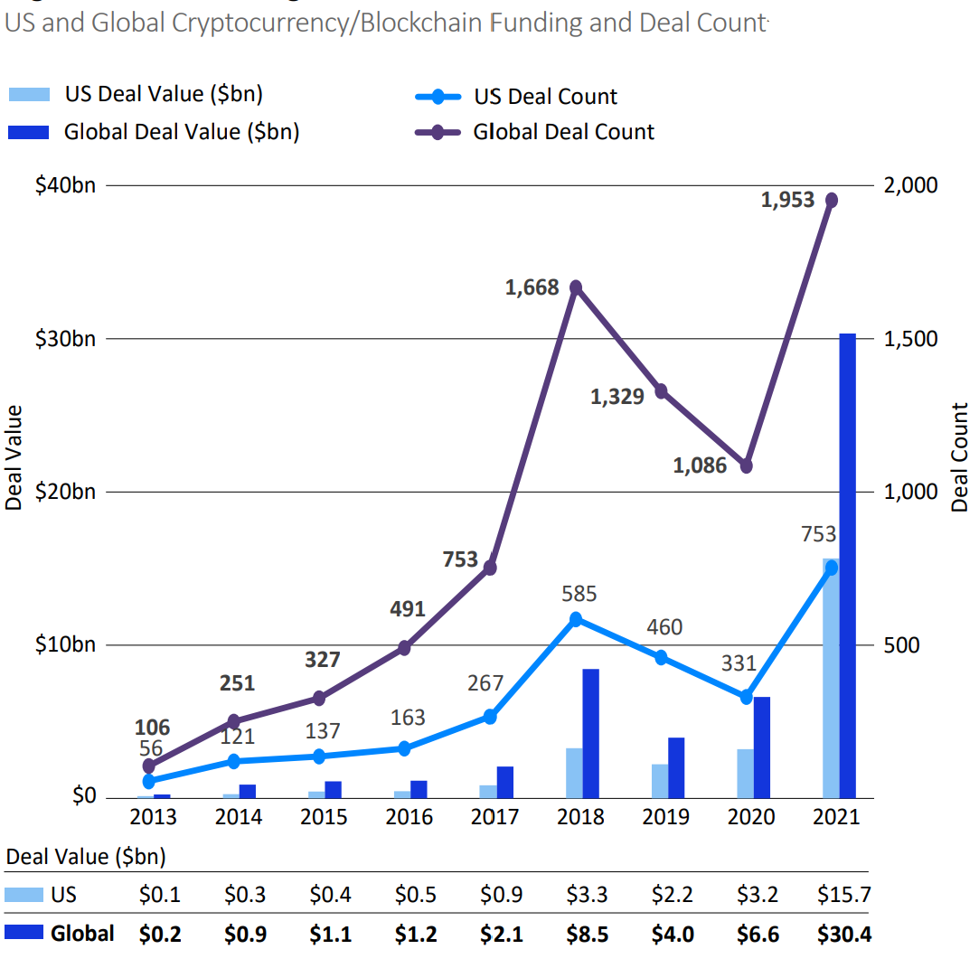 Crypto deals chart