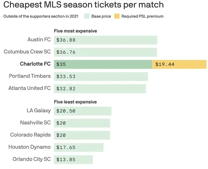 mls tickets