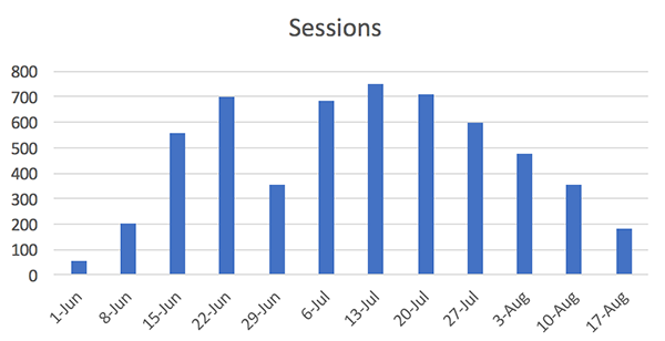 charlotte-summer-camp-sessions-by-week