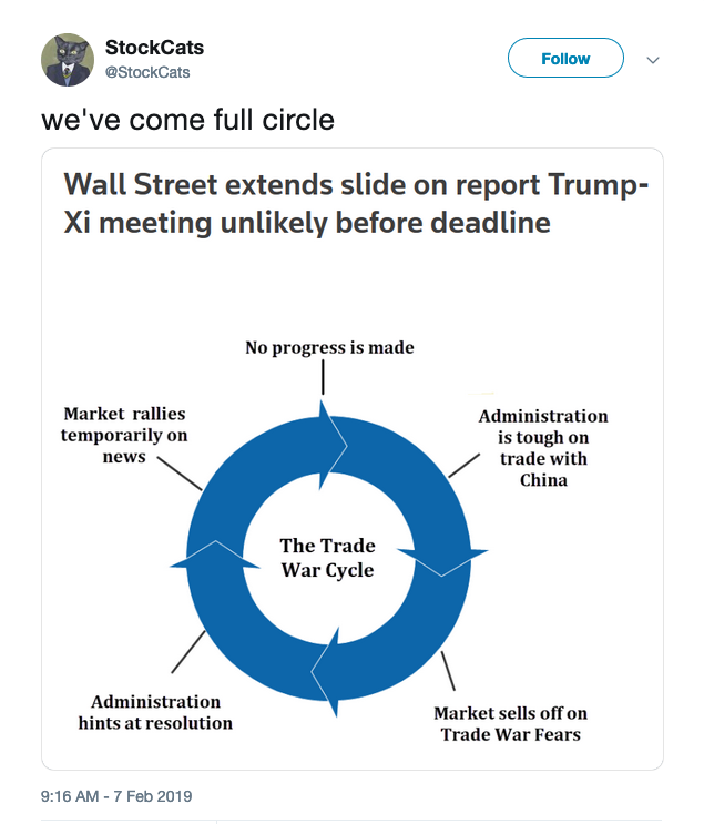 A tweet showing a circle sardonically displaying the development of trade war headlines.