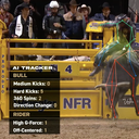 AI is coming for rodeo, the last major U.S. sport untouched by analytics