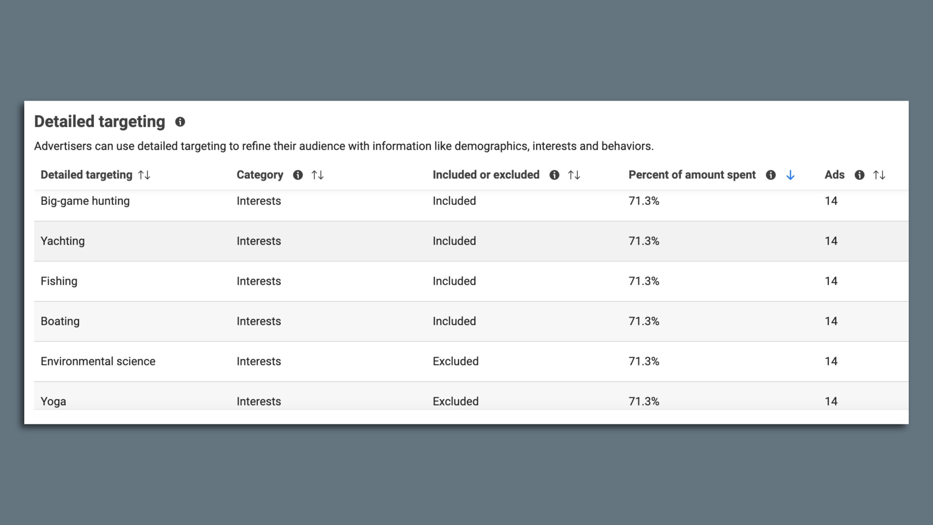 Meta ad disclosure data