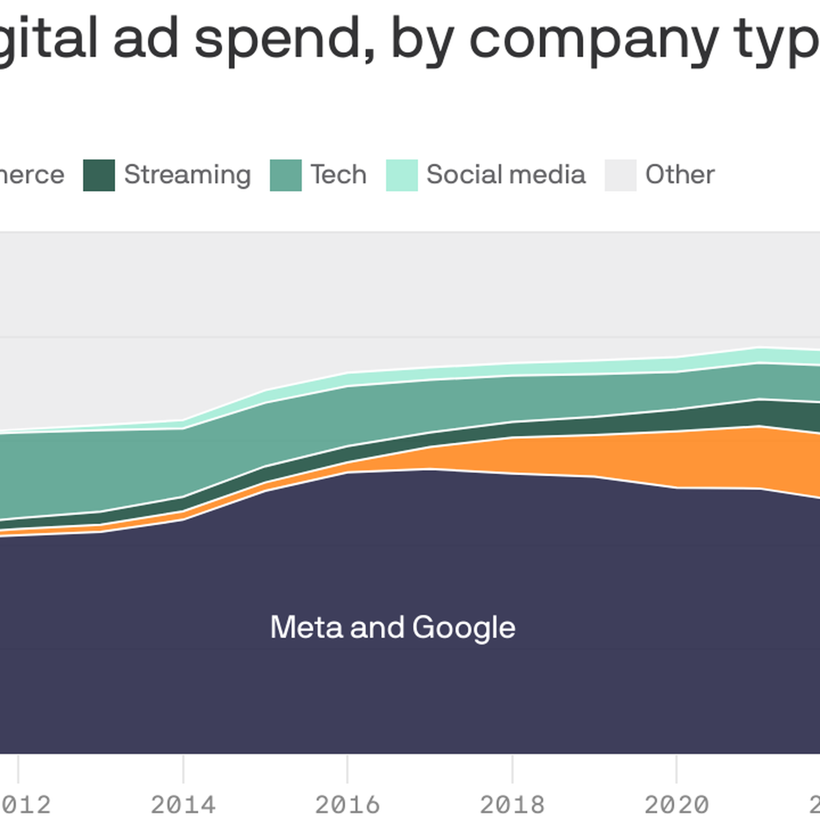 Google AdWords™ Advertisement - Intellmedia Solutions, UAB