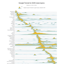 Tariffs, Taylor Swift and tragedy: These stories defined 2025