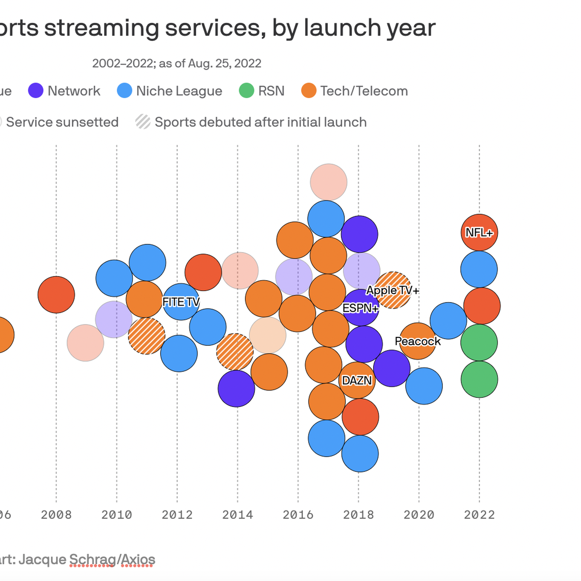 The NFL is contemplating a NFL+ streaming service