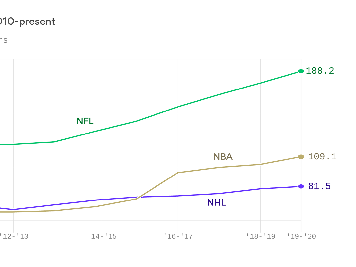 CHART: NFL Salary Cap Space for Every Team