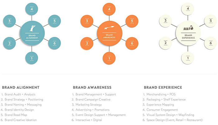 plaid-penguin-ad-agency-branding