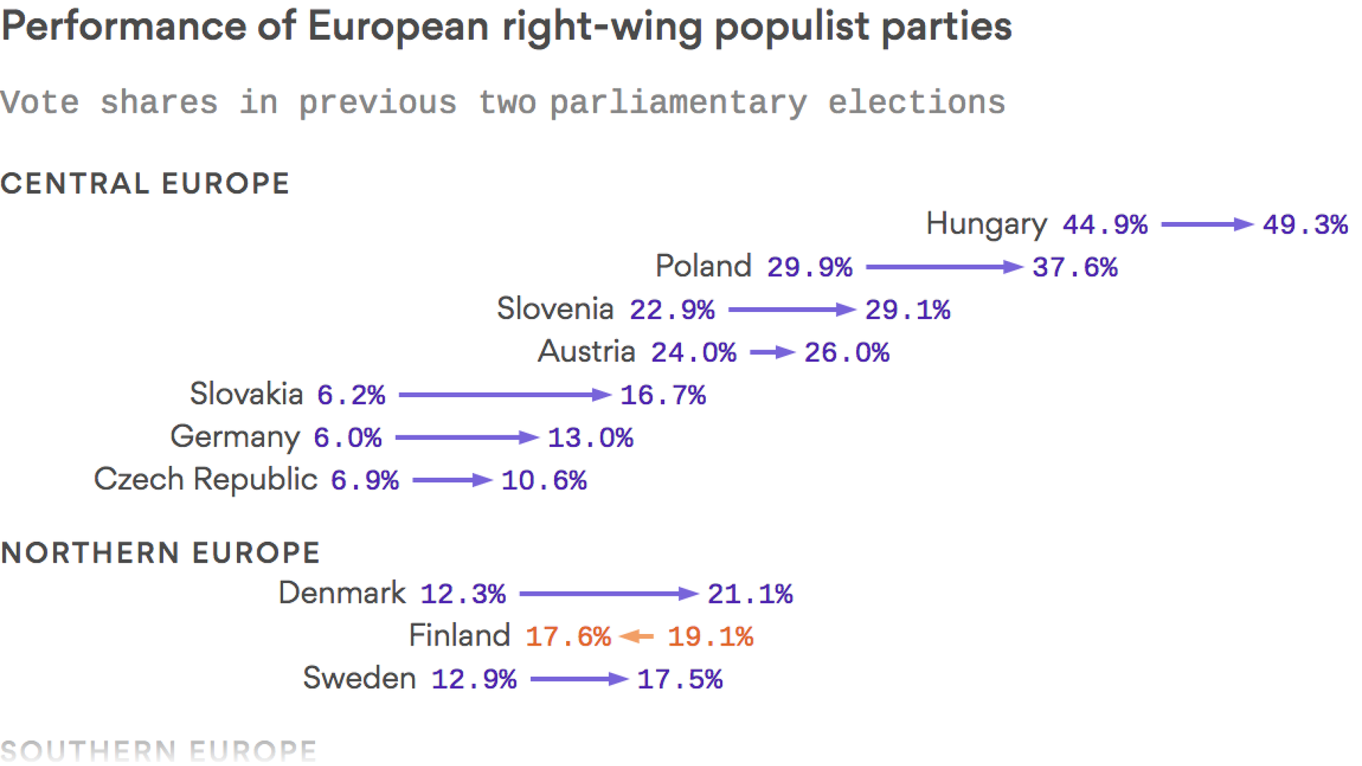 Populists Vs Progressives Chart