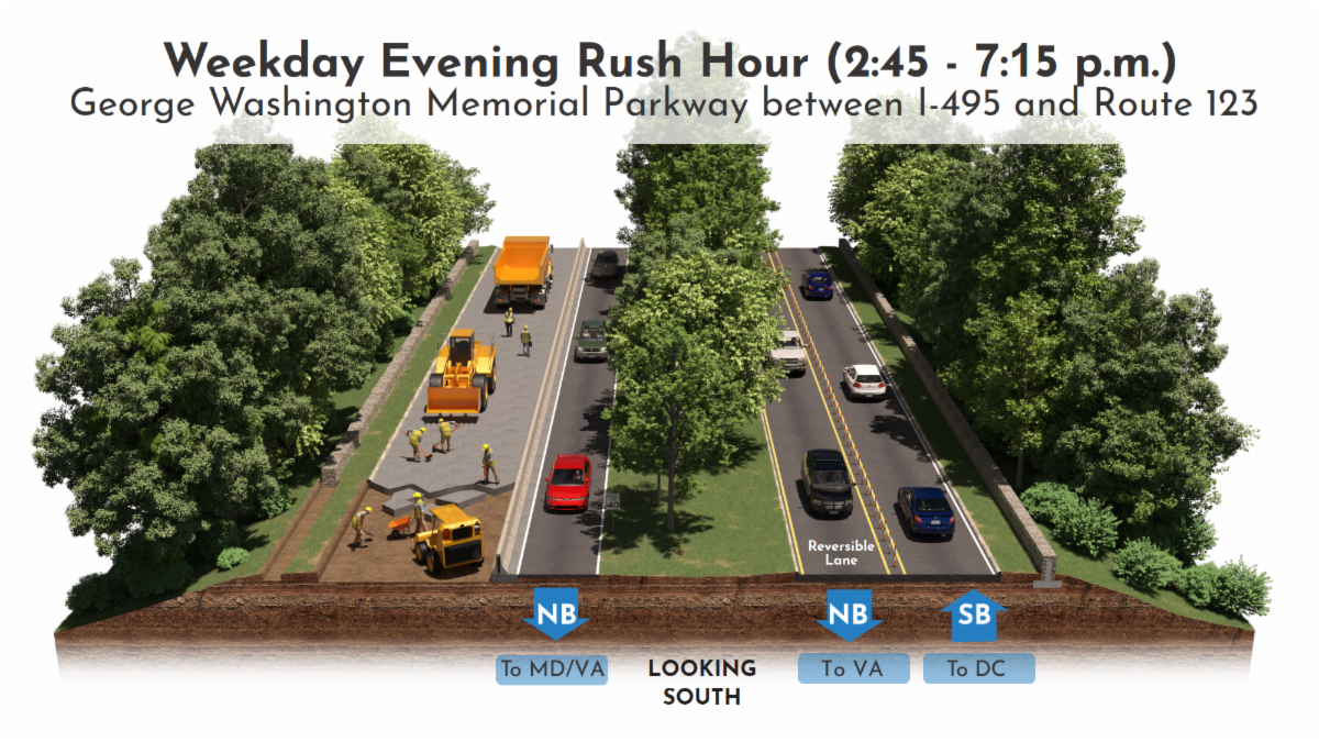A diagram showing the weekday evening rush hour traffic pattern, with two northbound lanes and one southbound lane