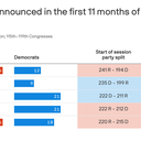 Mike Johnson's red alert on members quitting Congress