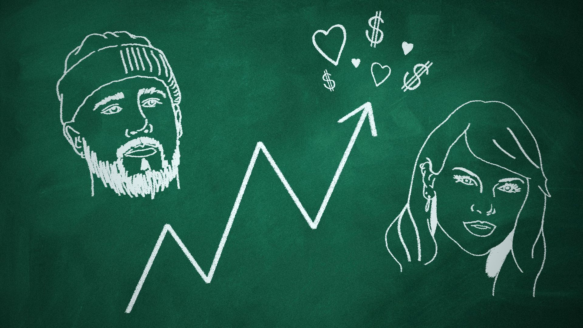 Photo illustration of portraits of Taylor Swift and Travis Kelce drawn on a chalkboard next to an upward trending line with hearts and dollar bill signs at the arrow top. 