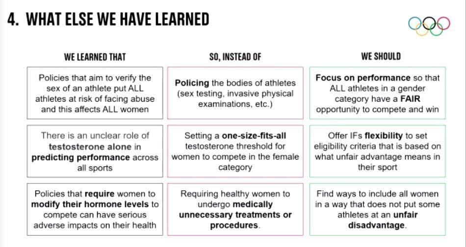 Women Athletes Subjected to 'Sex Testing' are Faced With Impossible Choices  – Foreign Policy