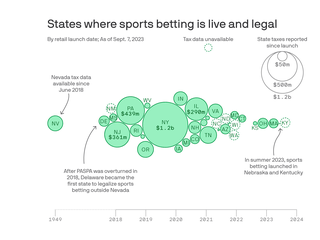 Americans' 2020 NFL Betting Plans - American Gaming Association