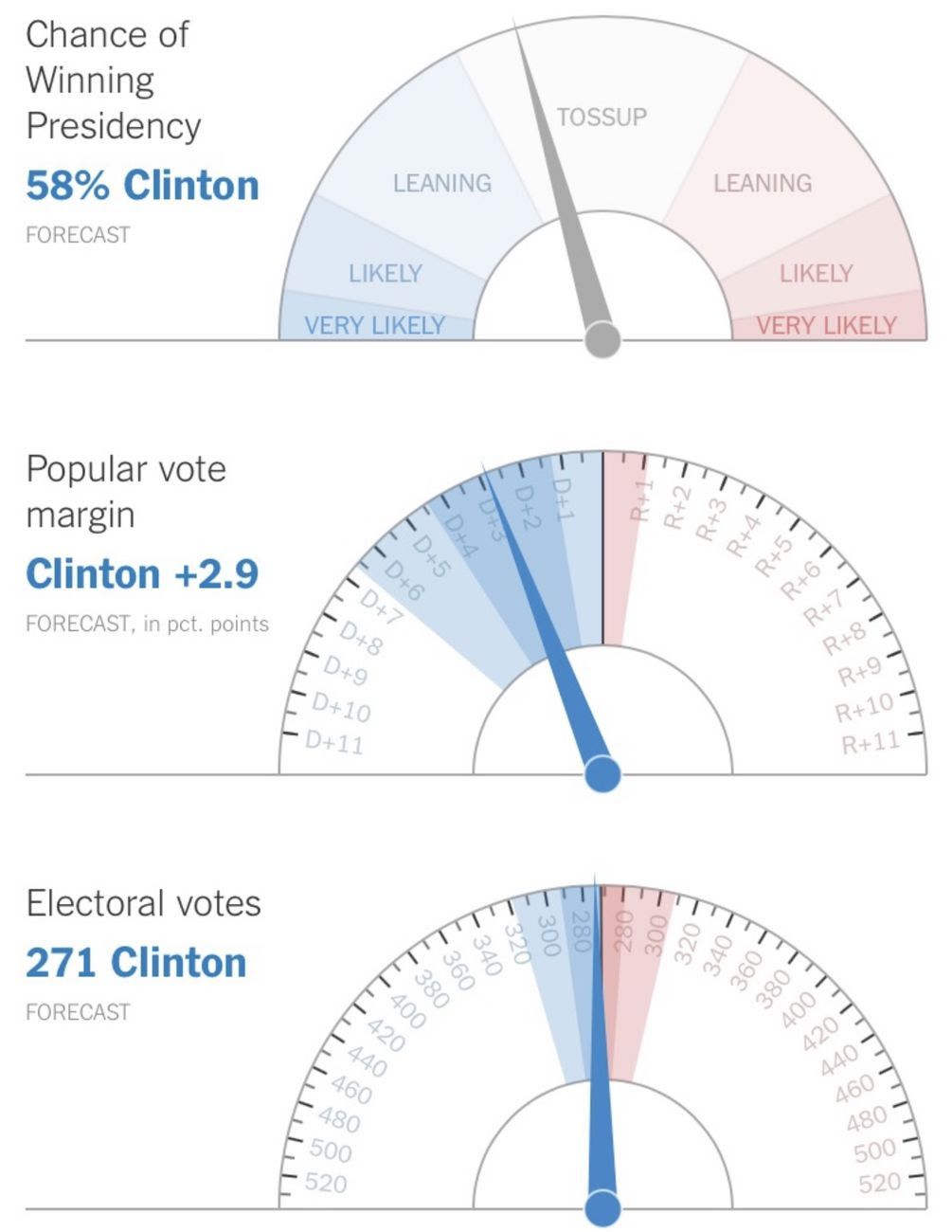 election needle nytimes