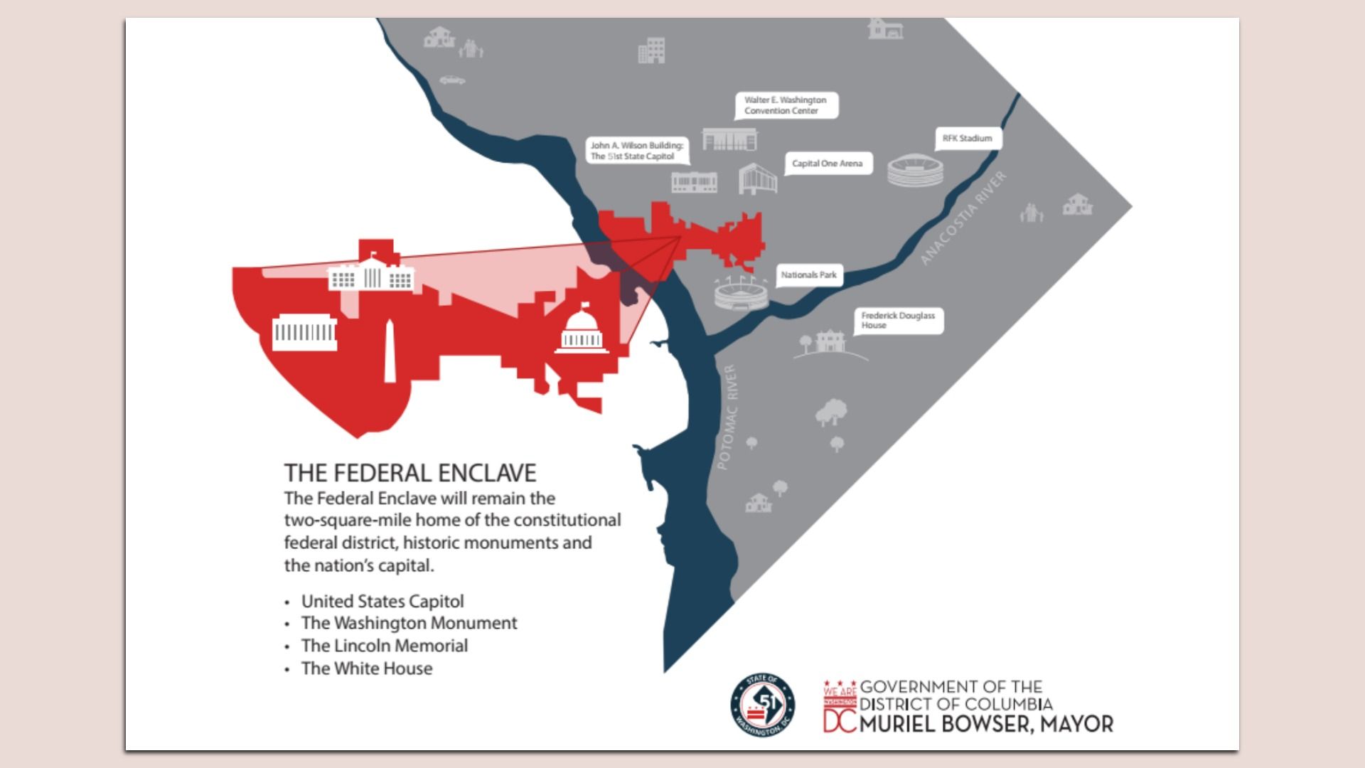 Stylized map of the federal enclave in red on the left and gray surrounding area on the right, with river lines and landmark icons such as the Capitol.