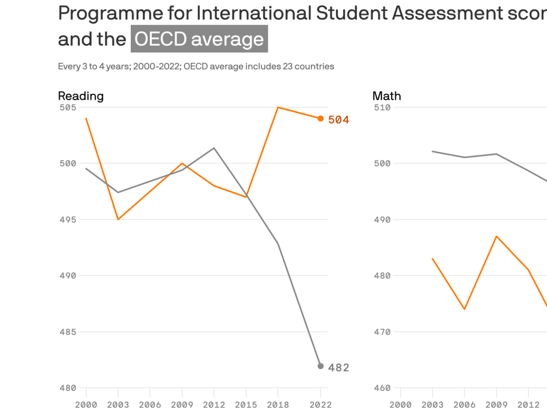 Frontiers | Exploiting the linked teaching and learning international  survey and programme for international student assessment data in examining  school effects: A case study of Singapore, image size:1920x1440