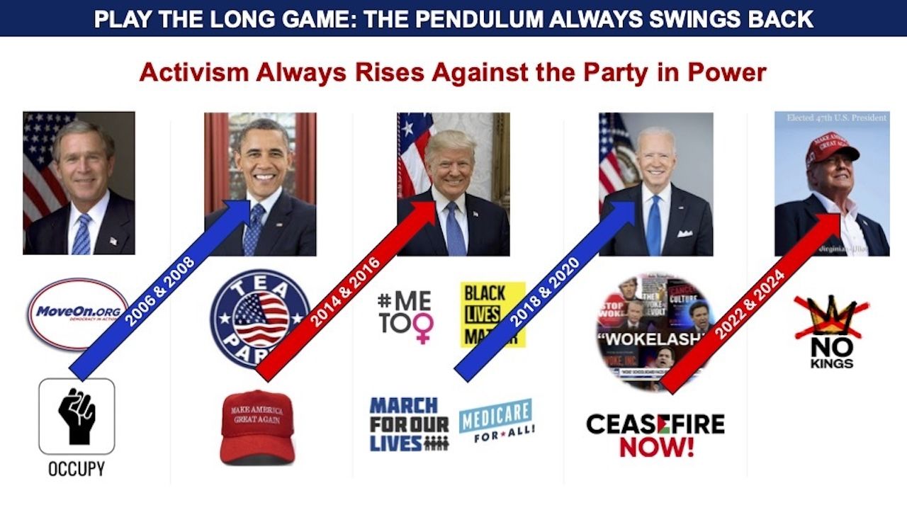 Graphic shows the Occupy Movement being followed by the Tea Party movement, etc. 