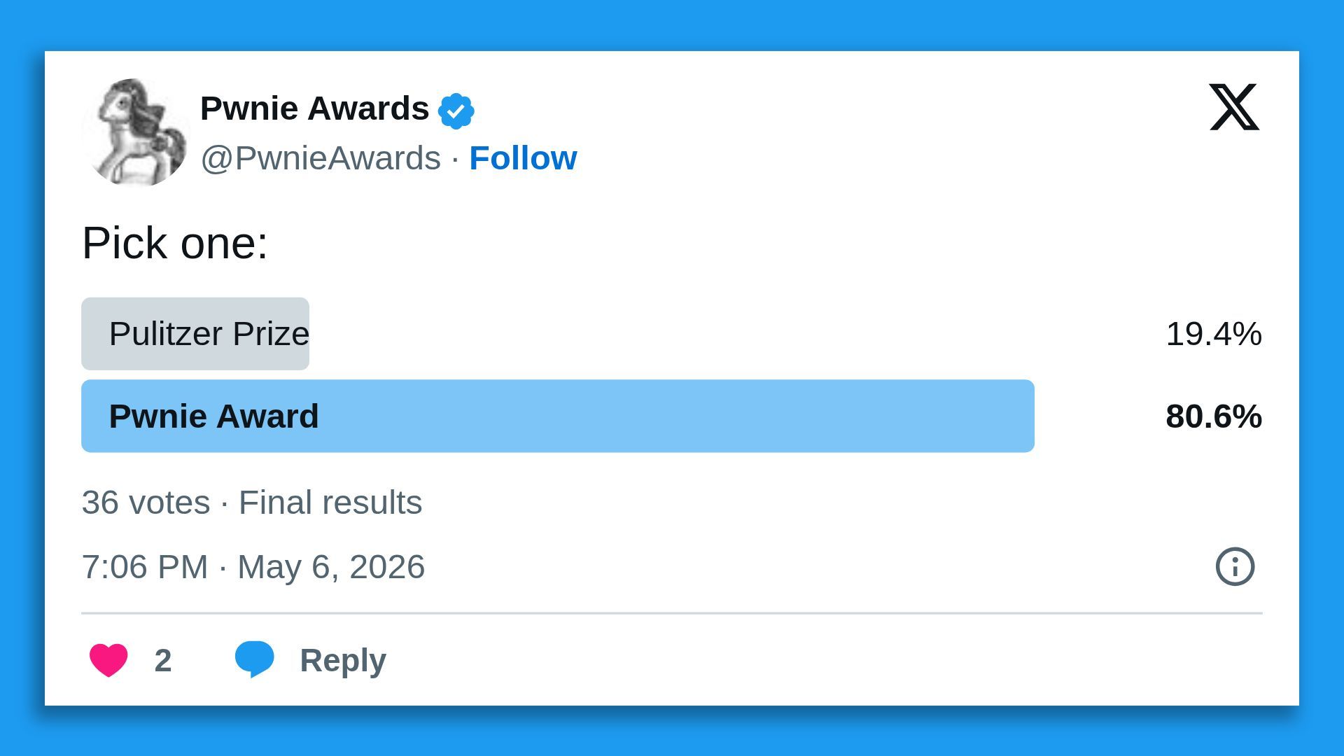 Poll from Pwnie Awards (gray pony avatar, blue check) with text "Pick one:" Pulitzer Prize (19.4%) vs "Pwnie Award" (80.6%), blue progress bar, 36 votes.