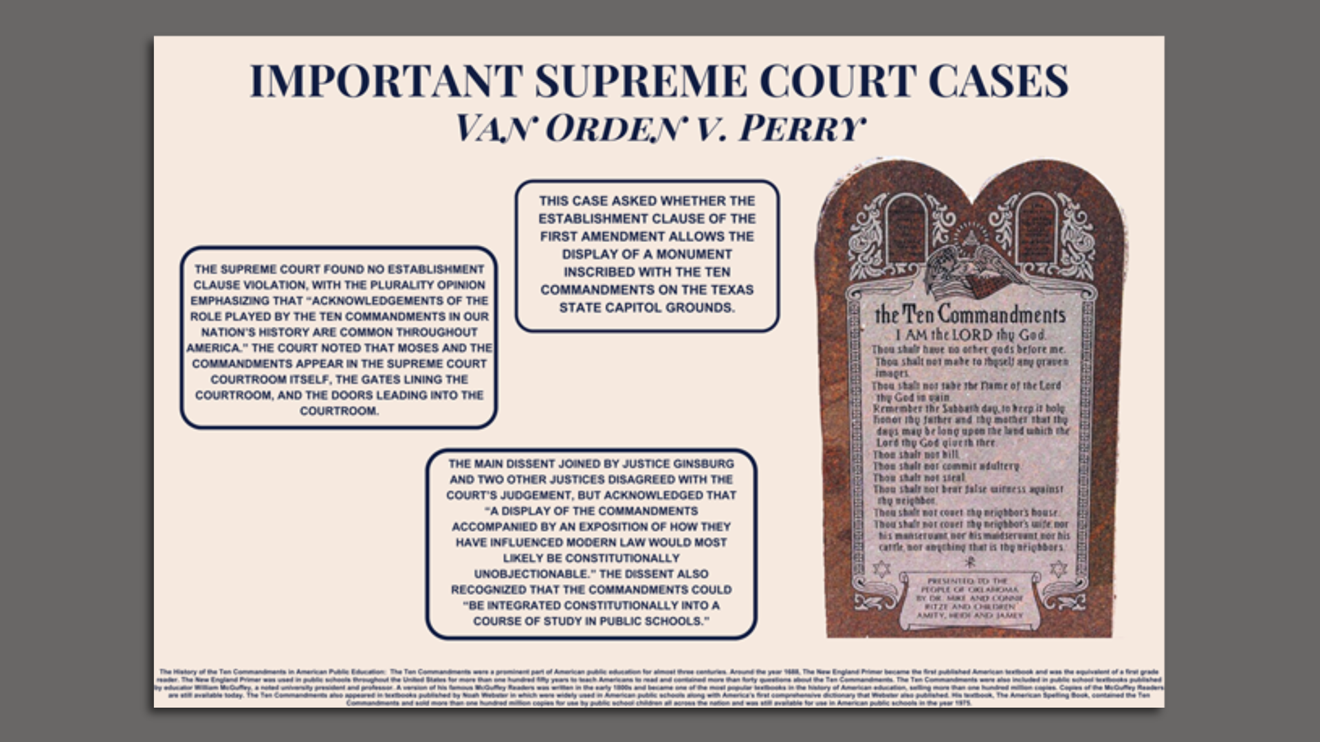 A Ten Commandments poster highlights the Van Orden v. Perry Supreme Court case.