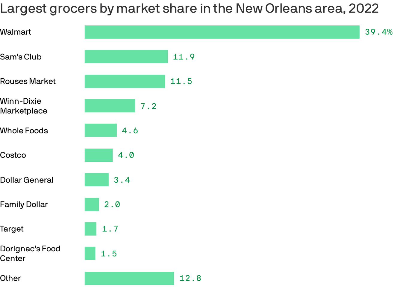 Expands Grocery Delivery From Whole Foods Market To New Orleans -  Biz New Orleans