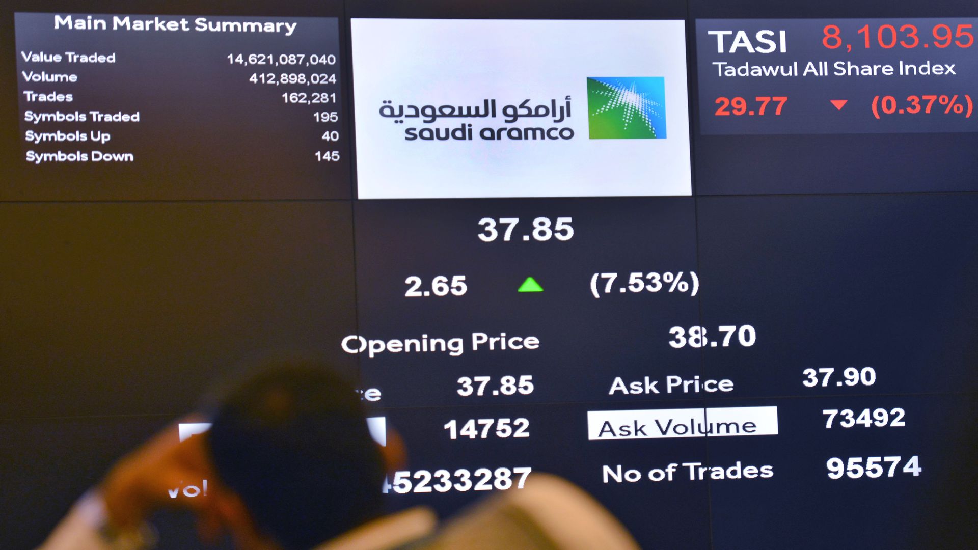 The Saudi Aramco stock chart.