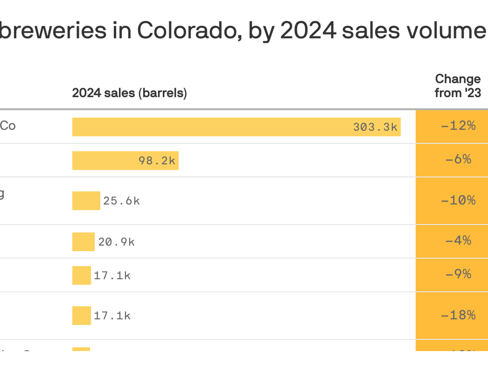 The Top 11 Breweries in Colorado Springs, Colorado (with Map), image size:1600x1200