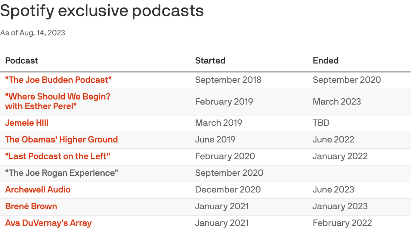 "Armchair Expert" is no longer exclusive to Spotify as part of podcast strategy shift