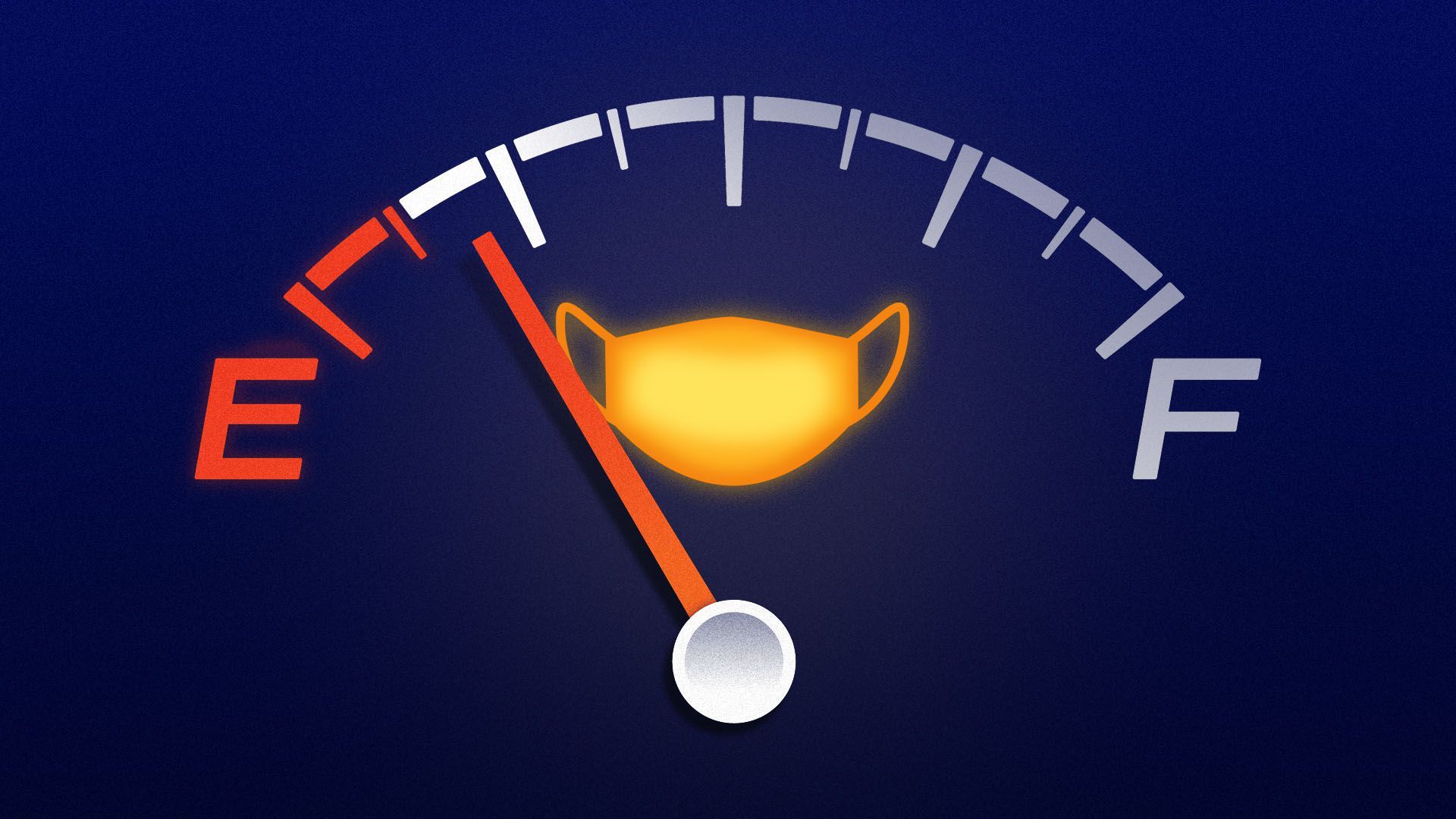 Illustration of a gas gauge near empty with a mask icon in the middle.