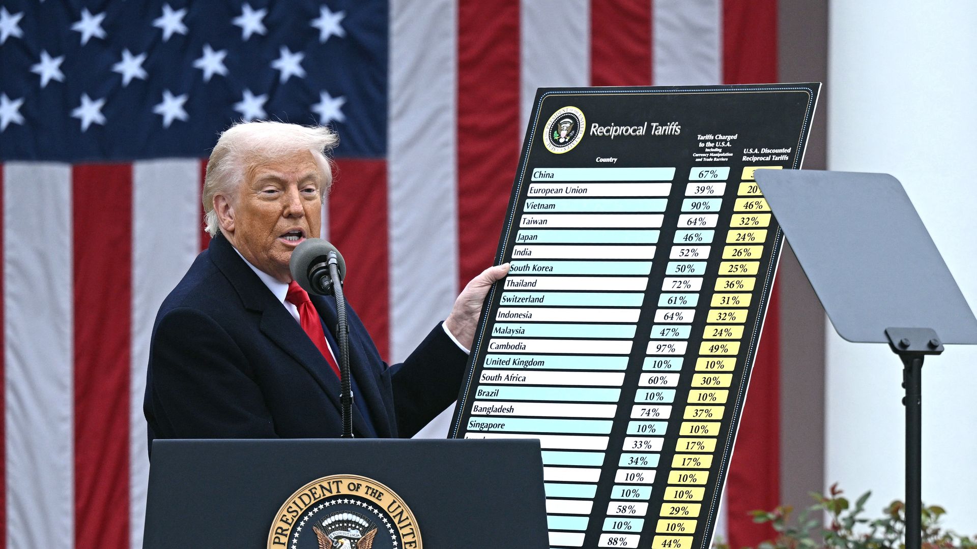 President Trump holds a list of reciprocal tariffs.