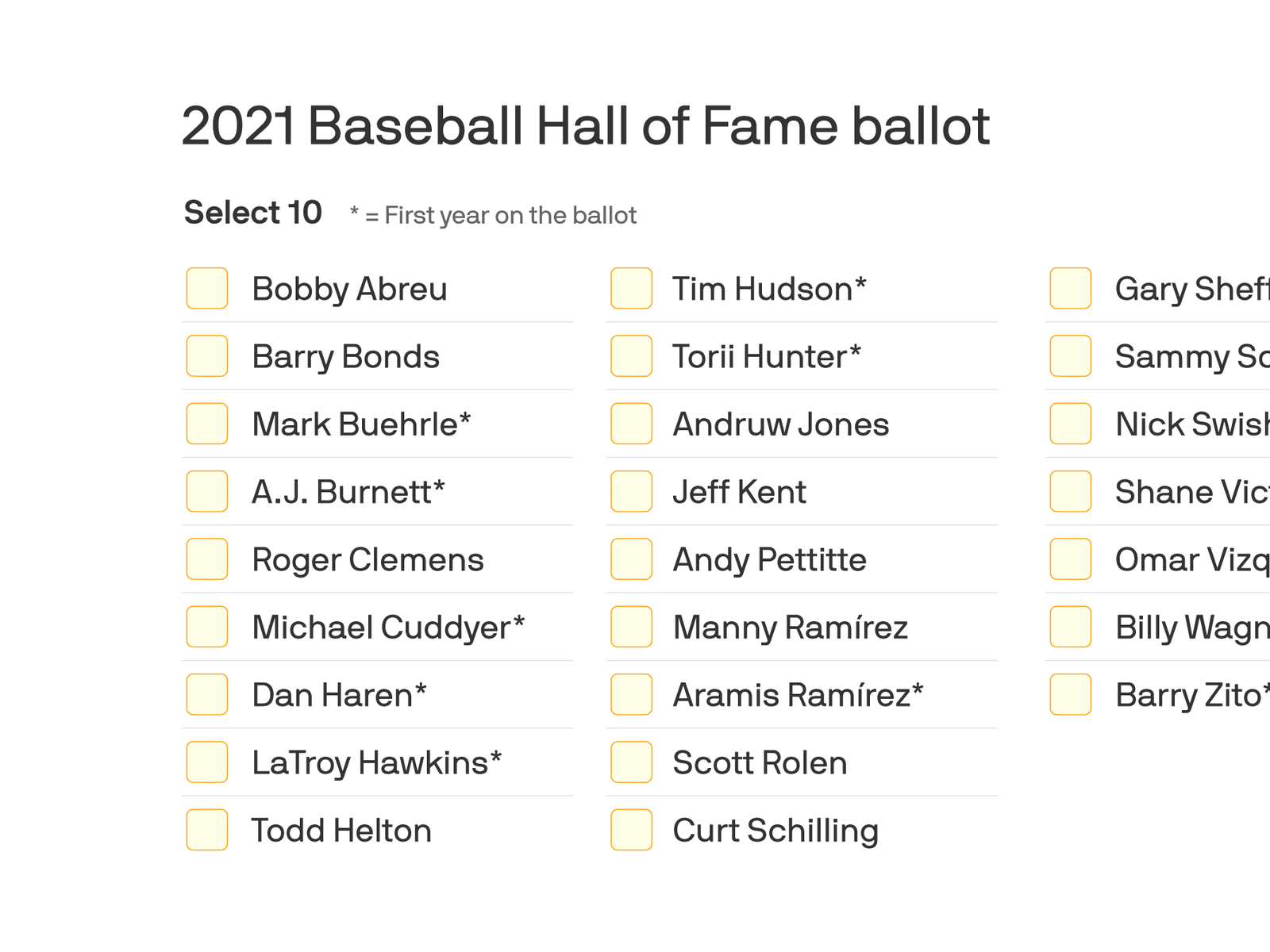 How Baseball's Hall of Fame Vote Is Expected to Go - WSJ